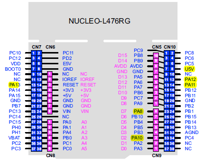 stm32f446ze nucleo board pinout